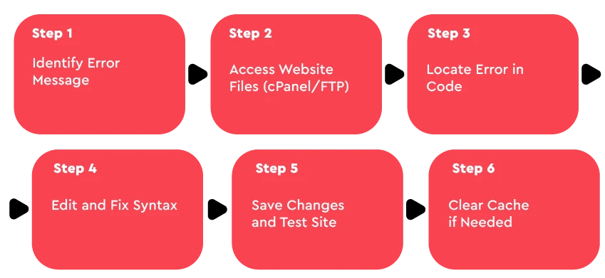 How to Fix the Syntax Error